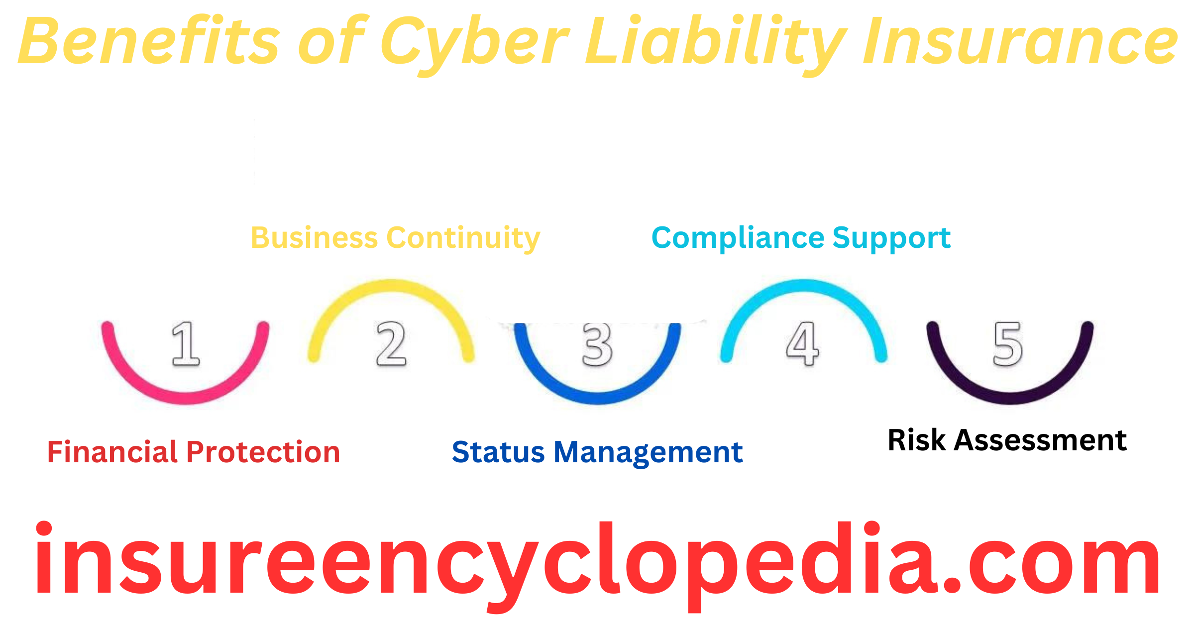 Cyber Liability Insurance - Cyber Insurance Coverage