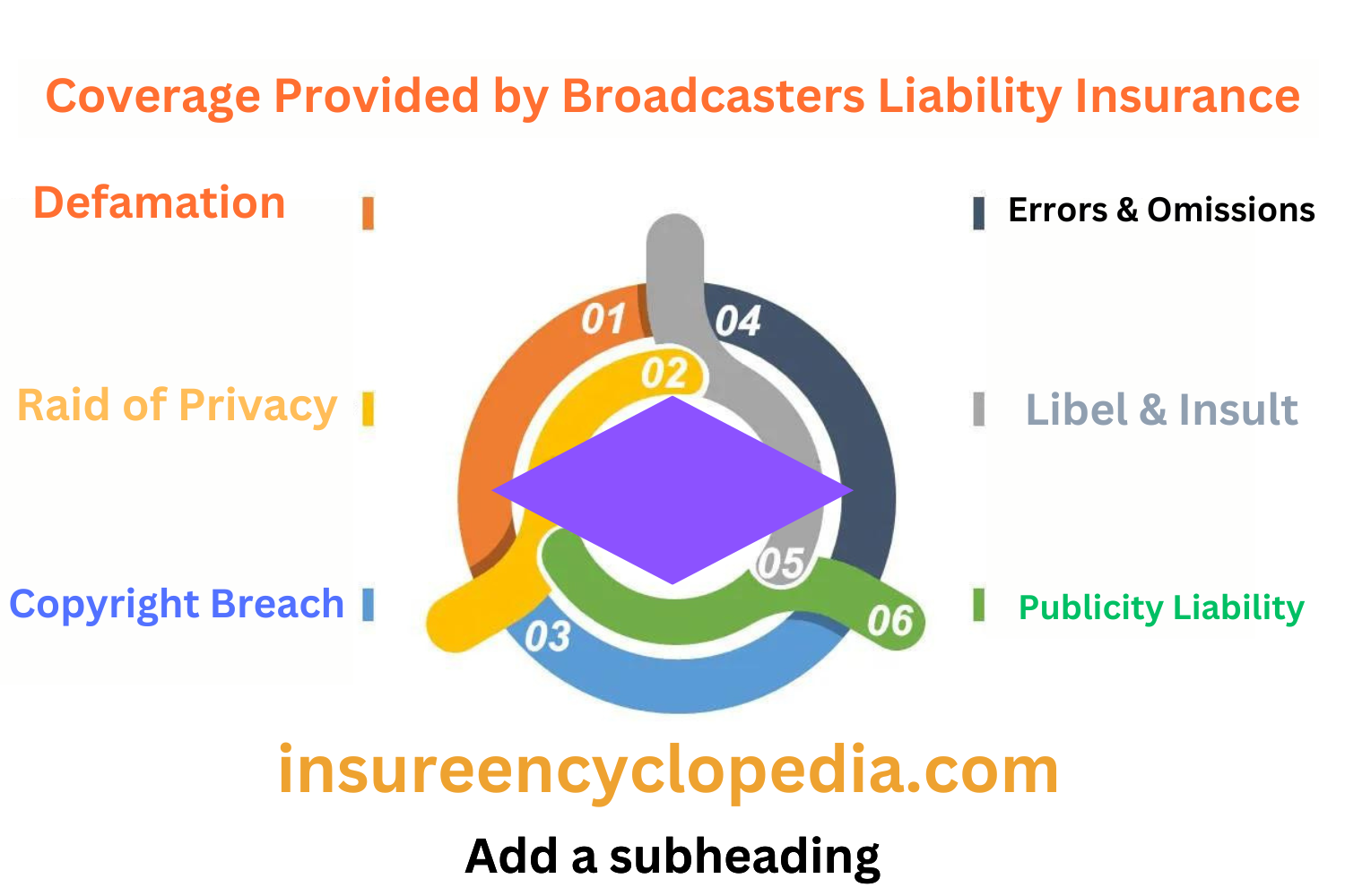 Broadcasters Liability Insurance - Broadcast Legal