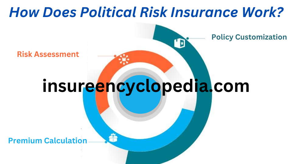 Political Risk Insurance - Effective Political Risk Mitigation