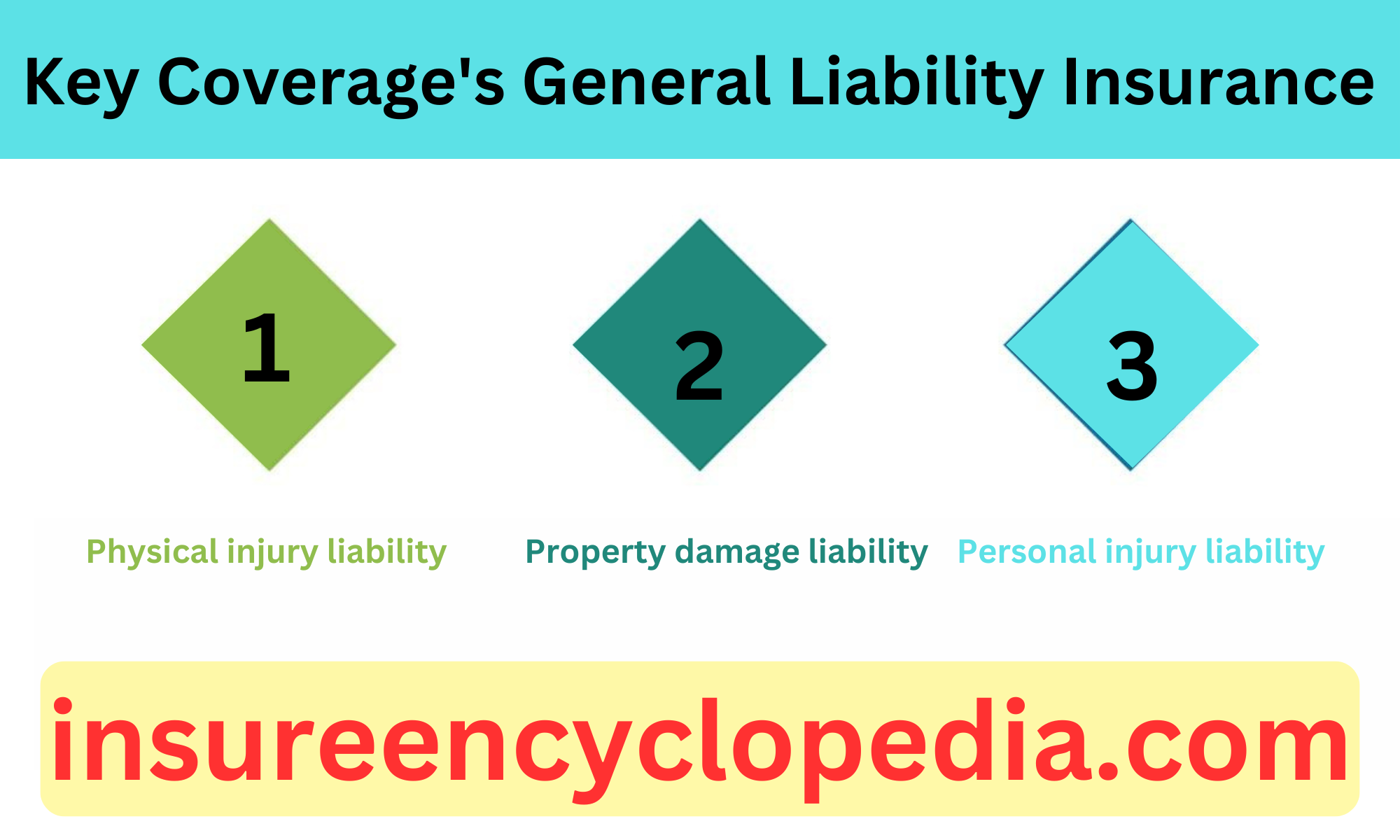 General Liability Insurance - Complete Liability Shield