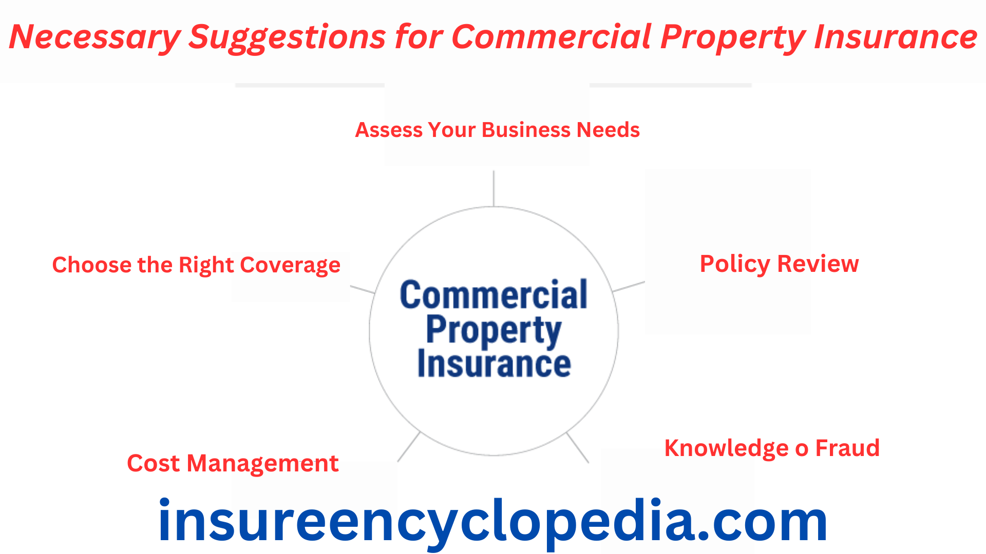 Commercial Property Insurance - Safeguard Business Assets