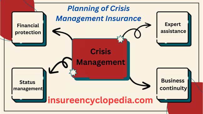 Crisis Management Insurance - Essential Crisis Protection